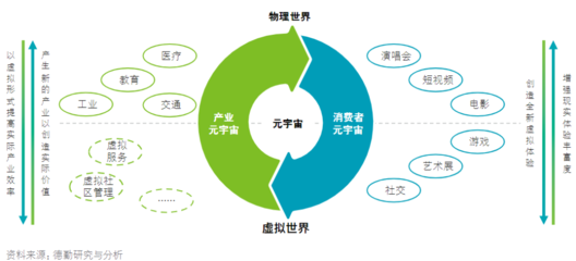 2021年十大必看優質報告（附報告）——數字內容制作服務精選