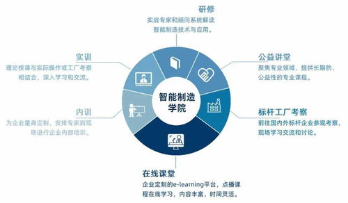 知行合一，智造未來 網絡技術服務賦能智能制造新生態(tài)