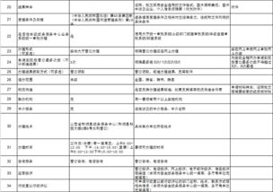 水利局辦事指南數(shù)字化服務(wù) 一站式辦理，便捷高效