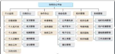 你的智能辦公系統真正便利么